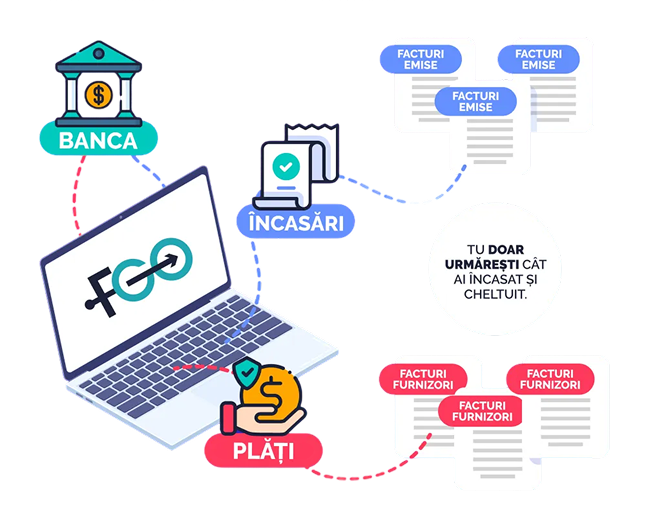 Asociere automată facturi cu tranzacții bancare